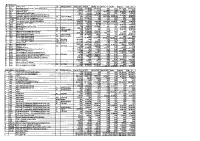 BUDGET PRIMITIF 2026
