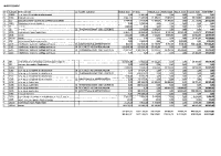BUDGET PRIMITIF EAU ASSAINISSEMENT 2026